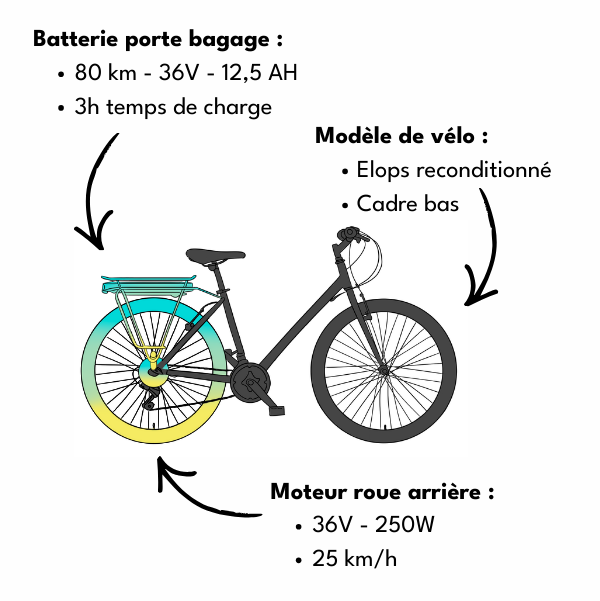 Schéma de vélo électrique Elops cadre bas WAP Lille avec batterie porte-bagages 36V 12,5Ah, moteur roue arrière 36V 250W et autonomie 80 km